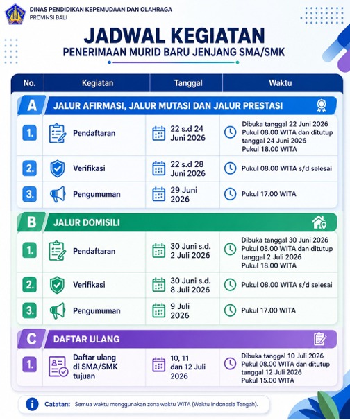 Penerimaan Murid Baru SMAN 1 Abiansemal Tahun Ajaran 2026/2027